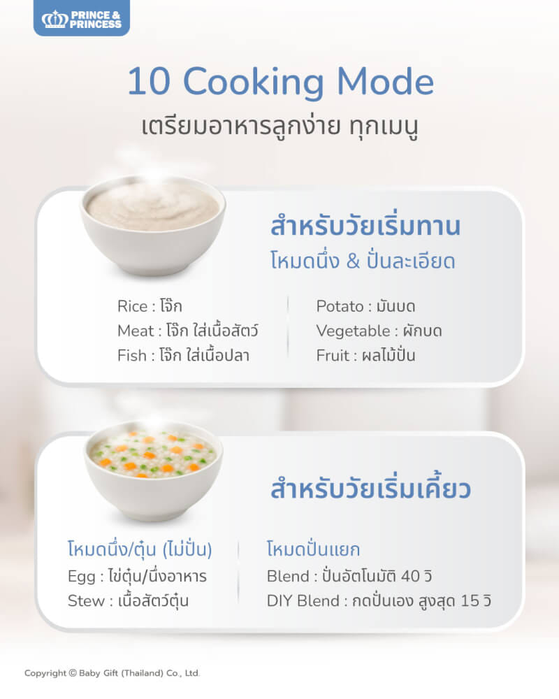 เครื่องปั่นอาหารเด็ก EAZY PEASY PRO - PRINCE & PRINCESS_1